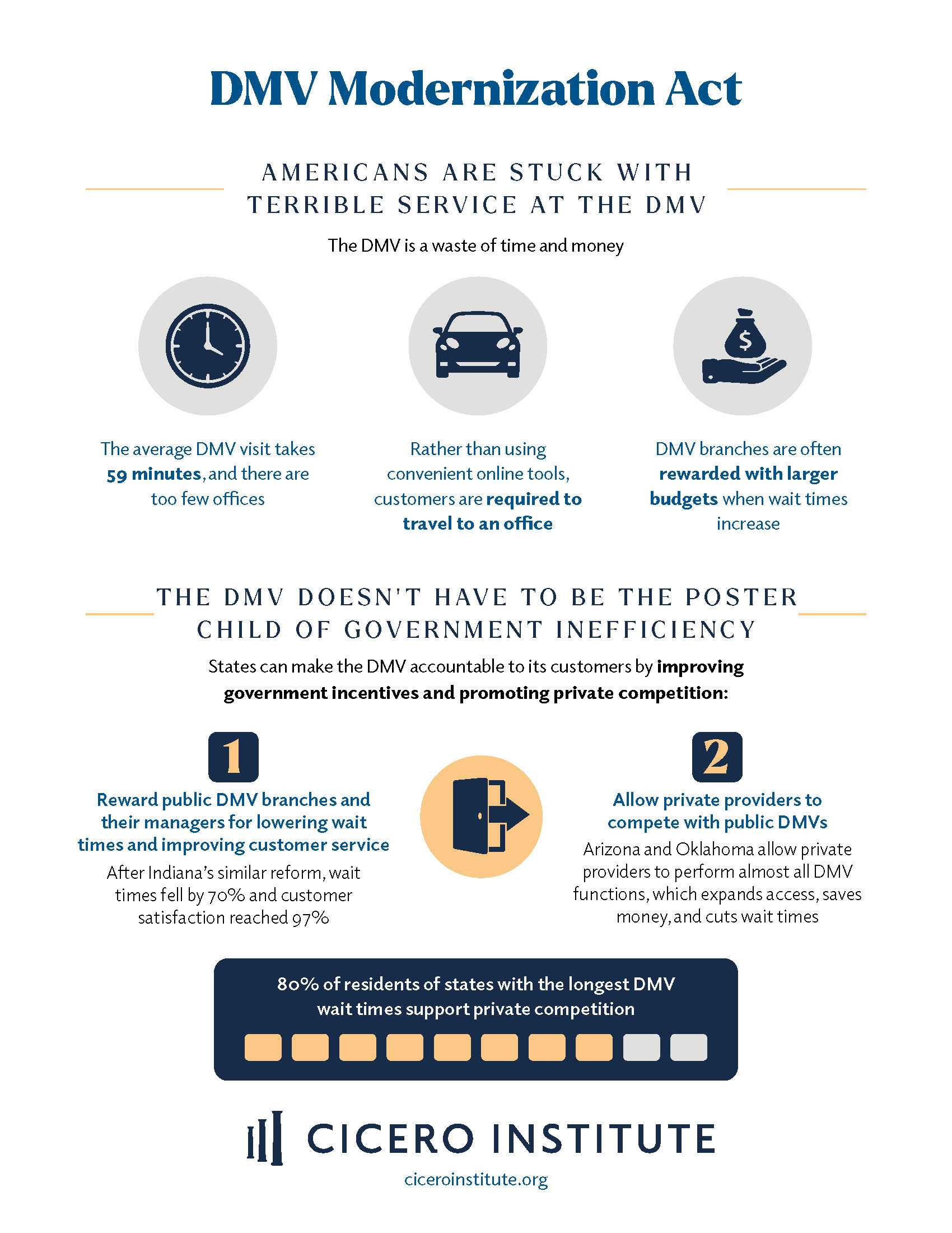 DMV MODERNIZATION one pager