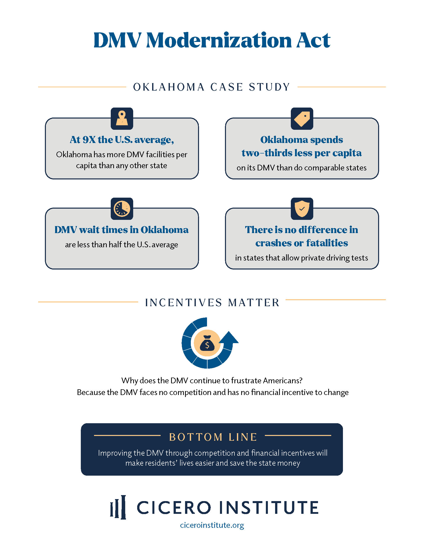 DMV MODERNIZATION one pager