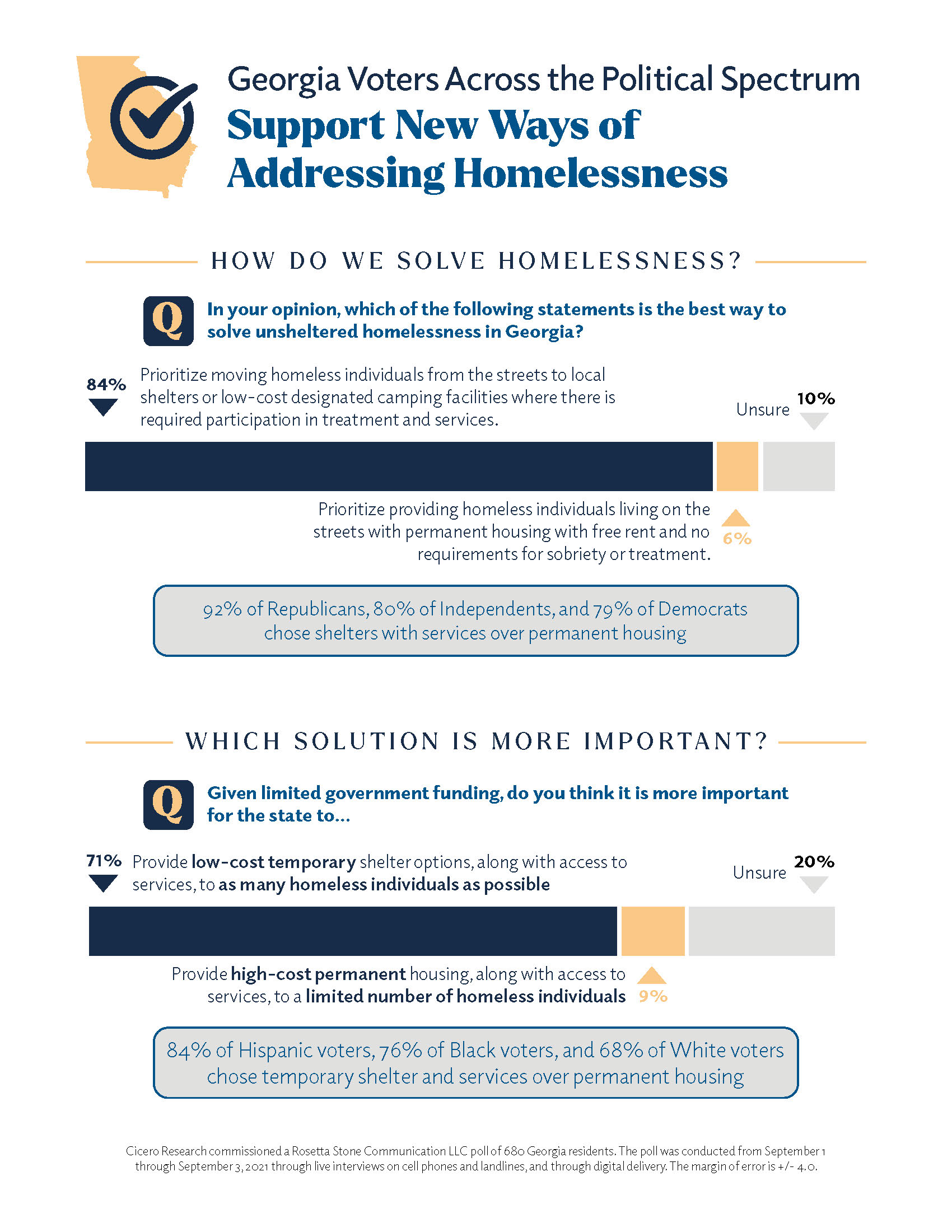 Georgia Homelessness Poll