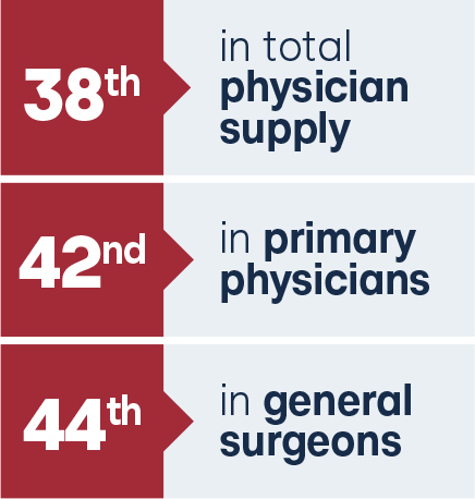 GA physician rank stats