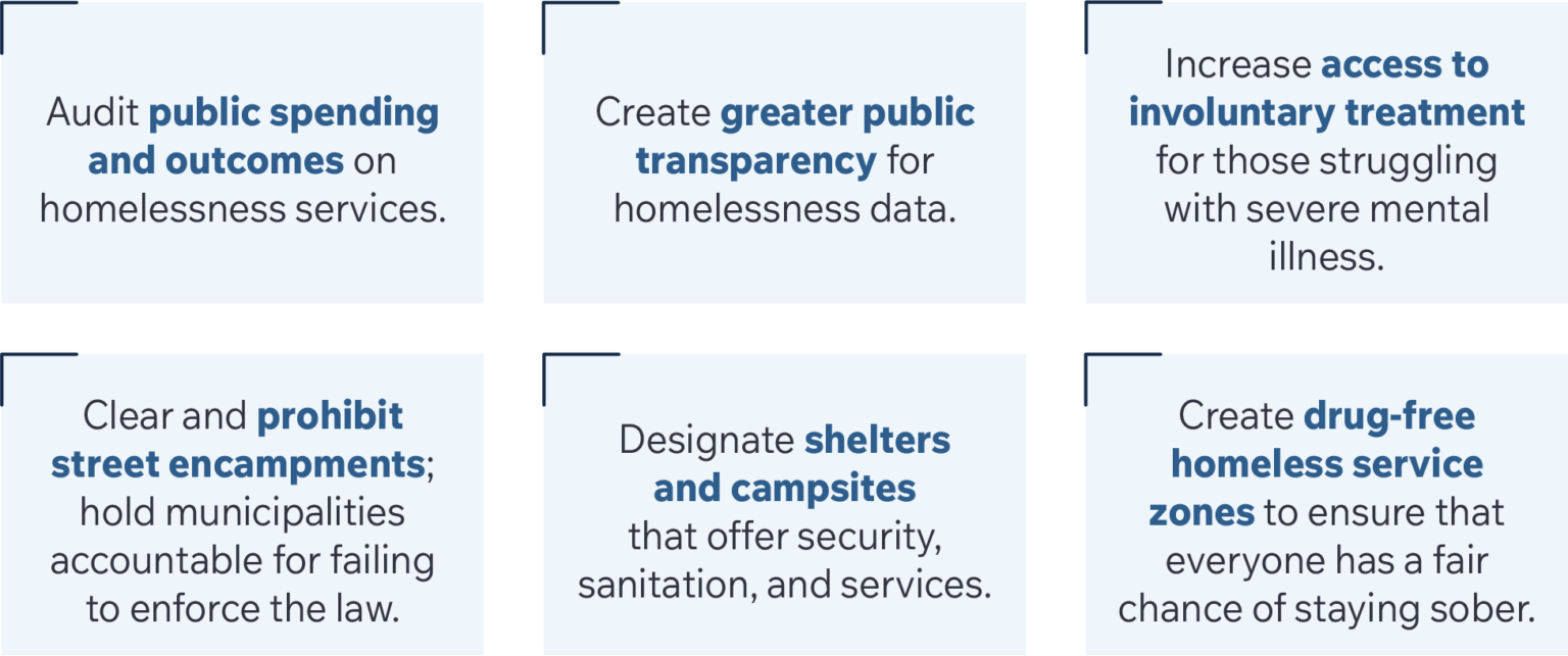 Homelessness in North Carolina A Rapidly Developing Crisis Cicero