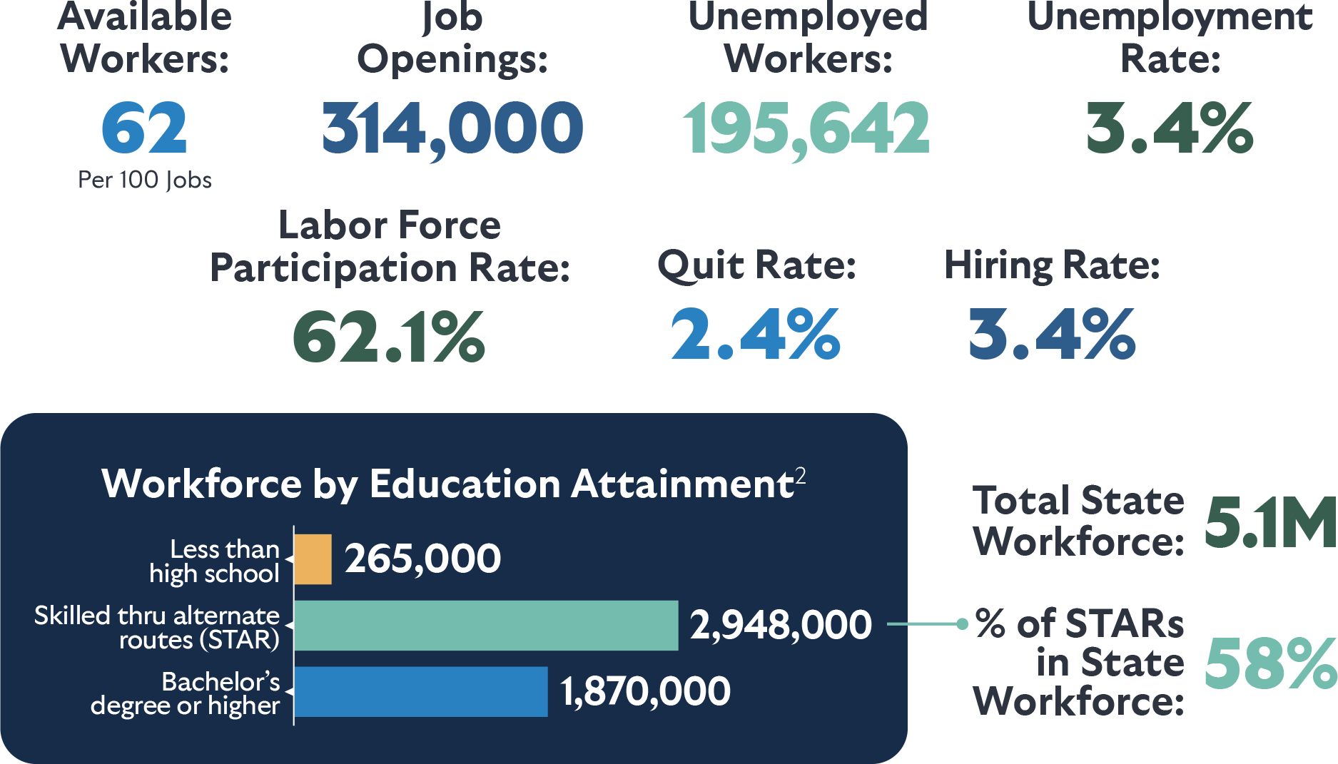 Snapshot of Ohio’s Workforce