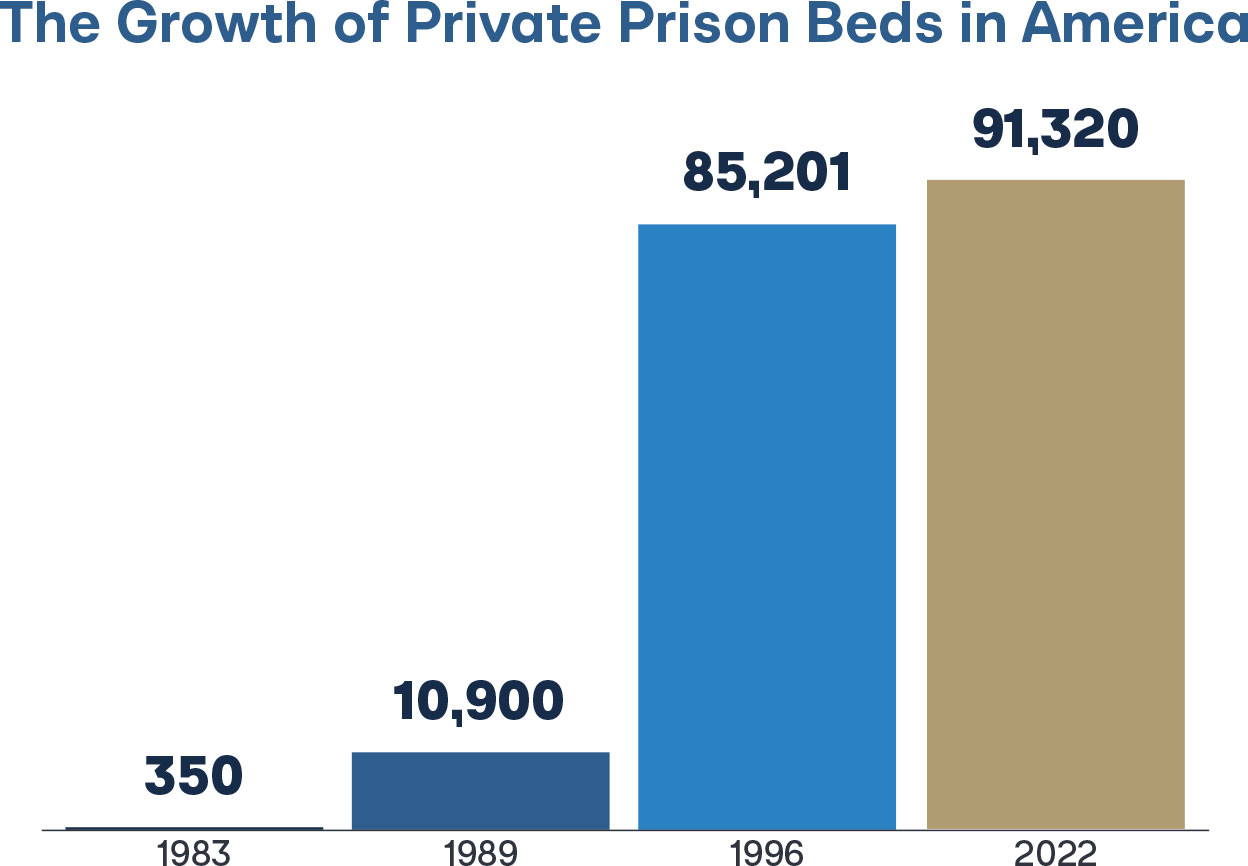 bed growth chart