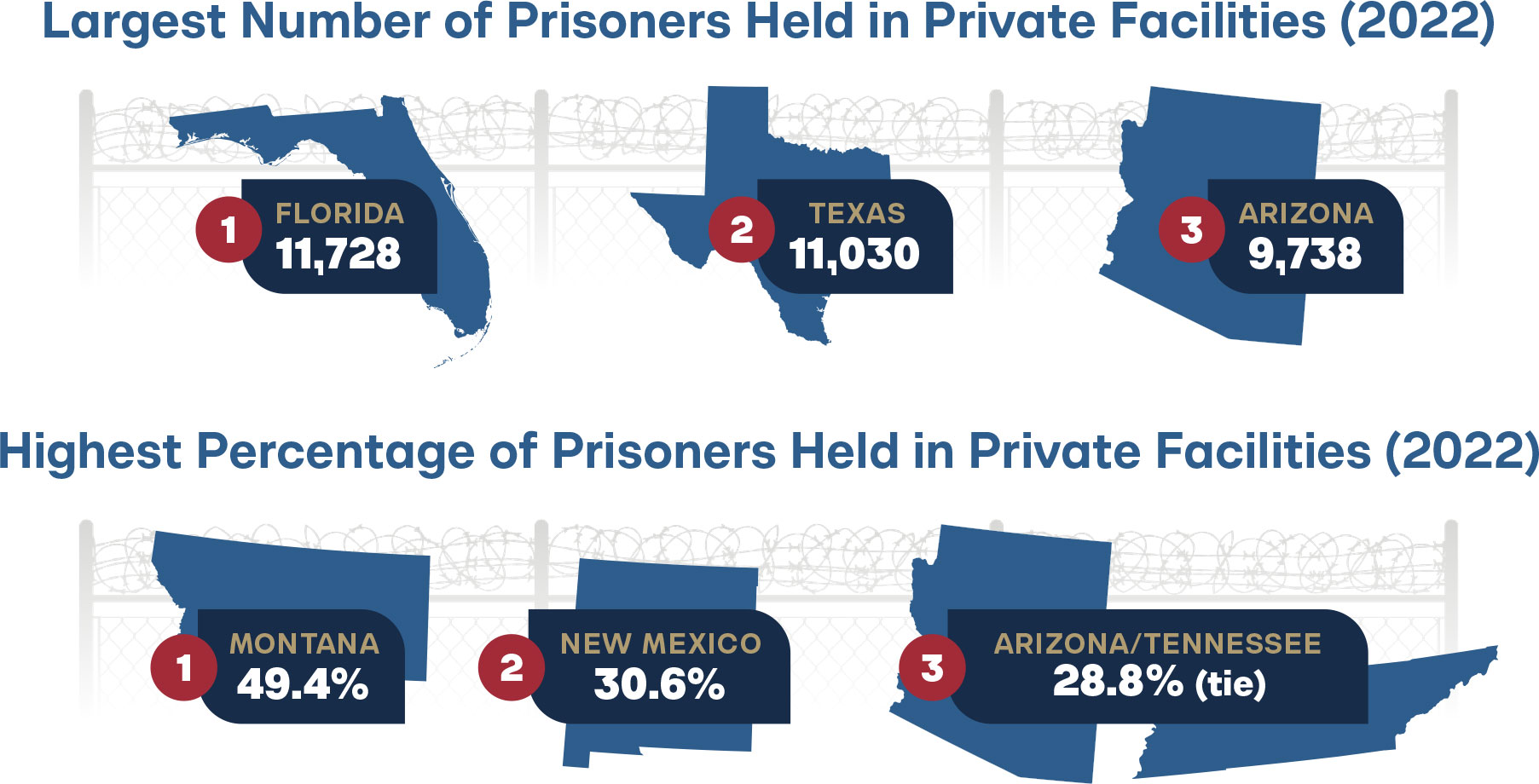 prisoners held in private facilities