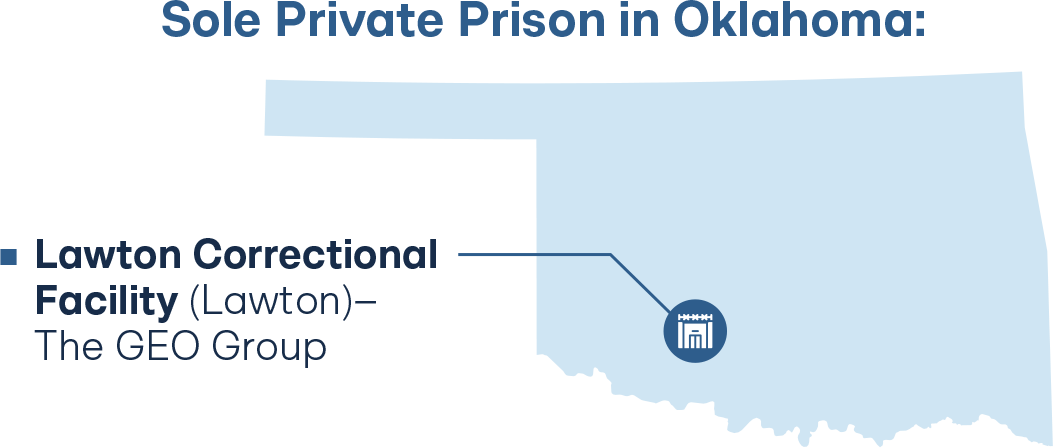 Oklahoma private prison map