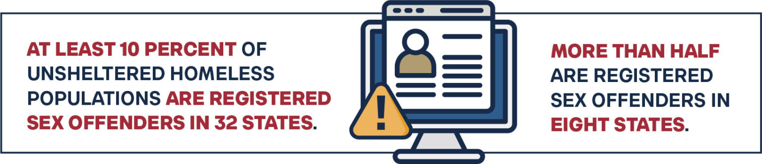 State Compliance with the Sex Offender Registry and Notification Act ...