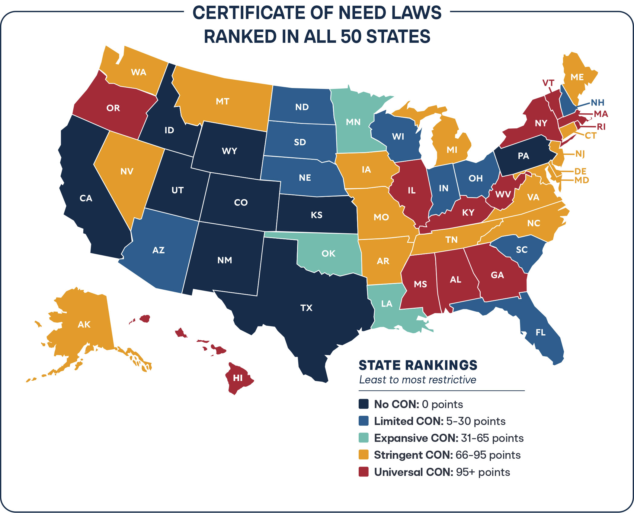 Certificate of Need Laws by state